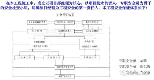 超詳細的住宅樓工程項目管理策劃匯報——論工程造價咨詢業務的全面性