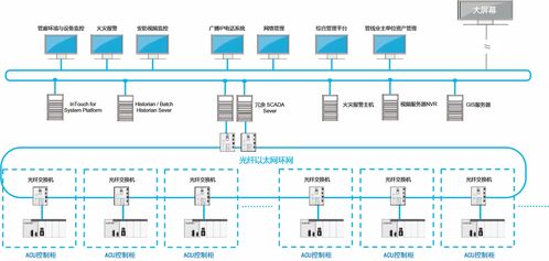 卓識科技 城市綜合管廊ACU控制柜產品與工程管理服務一體化解決方案