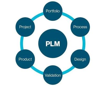 數字孿生技術賦能工程造價咨詢業務的十大應用領域