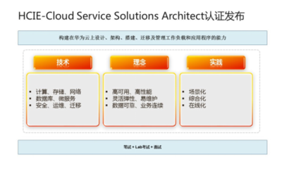 華為云HCIE認證再升級，開啟云服務專家解決方案架構師新征程