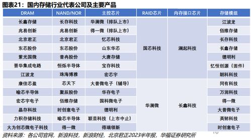 AI服務器產業鏈全景圖 工程管理服務的關鍵支撐